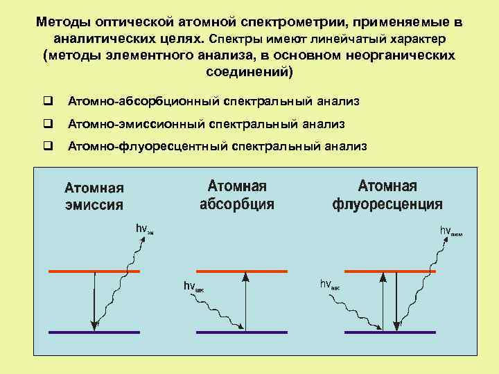 Схема эмиссионного анализа