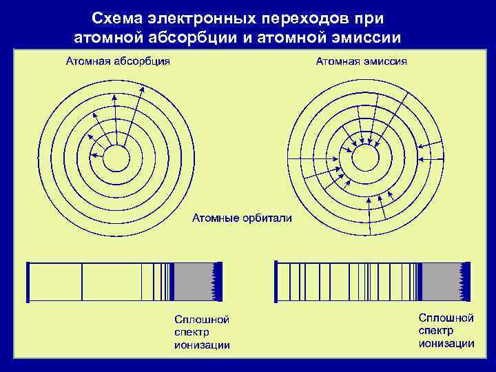 На рисунке изображена схема электронных переходов между энергетическими уровнями атома происходящих