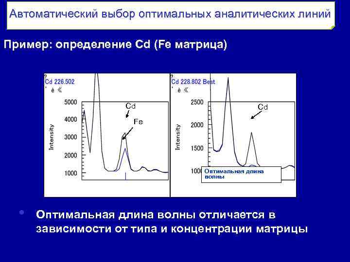 Автоматический выбор оптимальных аналитических линий Пример: определение Cd (Fe матрица) Cd Cd Fe Оптимальная