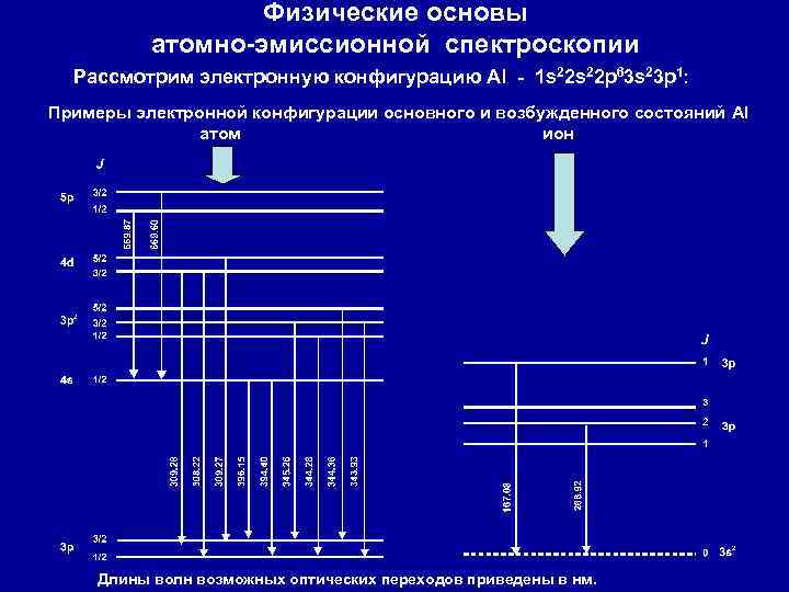 Физические основы атомной спектроскопии.. Способы возбуждения спектров атомной эмиссии.. Способы возбуждения атомов. Спектроскопия возбужденных состояний.