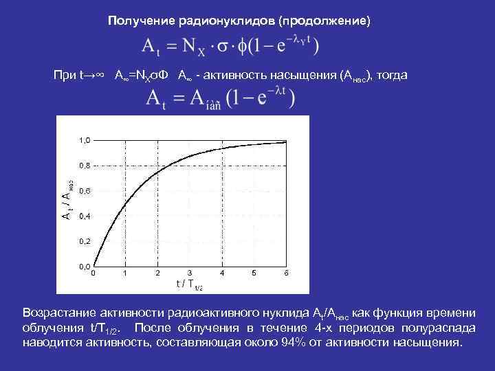 Получение радионуклидов (продолжение) При t→∞ А∞=NXσΦ А∞ - активность насыщения (Анас), тогда Возрастание активности