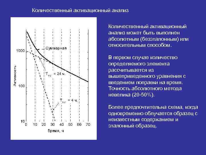 Количественный активационный анализ может быть выполнен абсолютным (безэталонным) или относительным способом. В первом случае