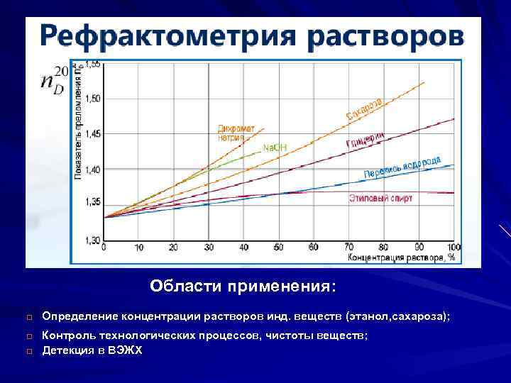 Области применения: q q q Определение концентрации растворов инд. веществ (этанол, сахароза); Контроль технологических