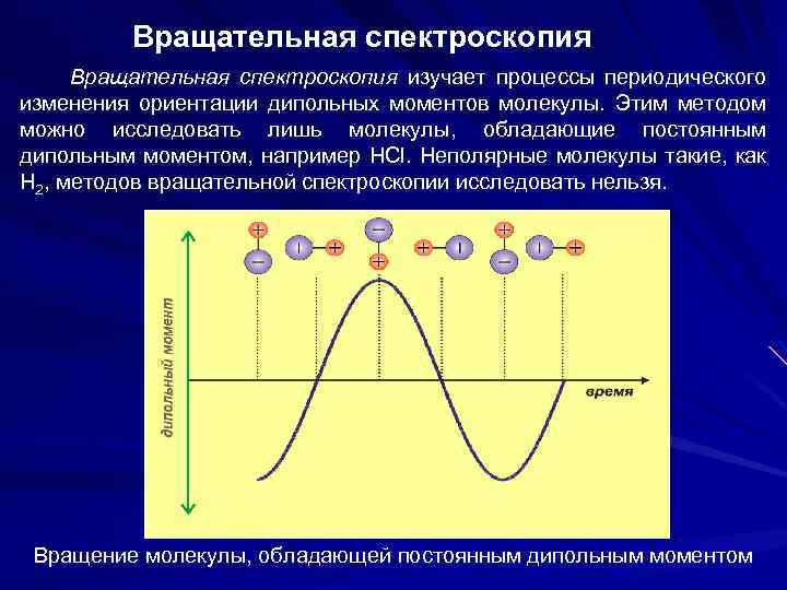 Молекулярная спектроскопия