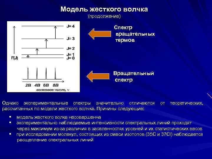 Модель жесткого волчка (продолжение) Спектр вращательных термов Вращательный спектр Однако экспериментальные спектры значительно отличаются