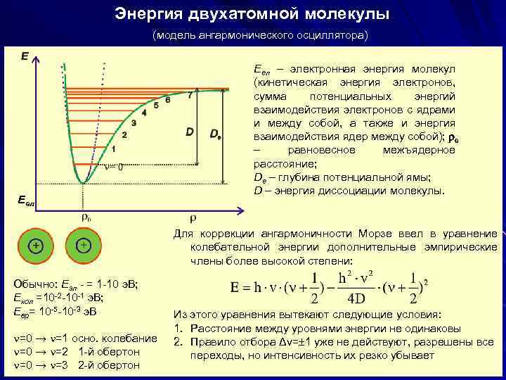 Энергия двухатомной молекулы (модель ангармонического осциллятора) Еел – электронная энергия молекул (кинетическая энергия электронов,