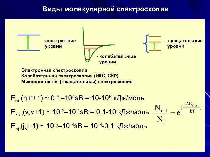 Виды молекулярной спектроскопии - электронные уровни - вращательные уровни - колебательные уровни Электронная спектроскопия