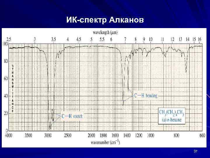 ИК-спектр Алканов 37 