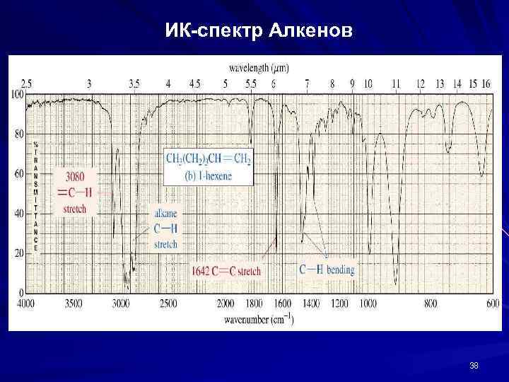 ИК-спектр Алкенов 38 