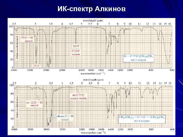 ИК-спектр Алкинов 39 