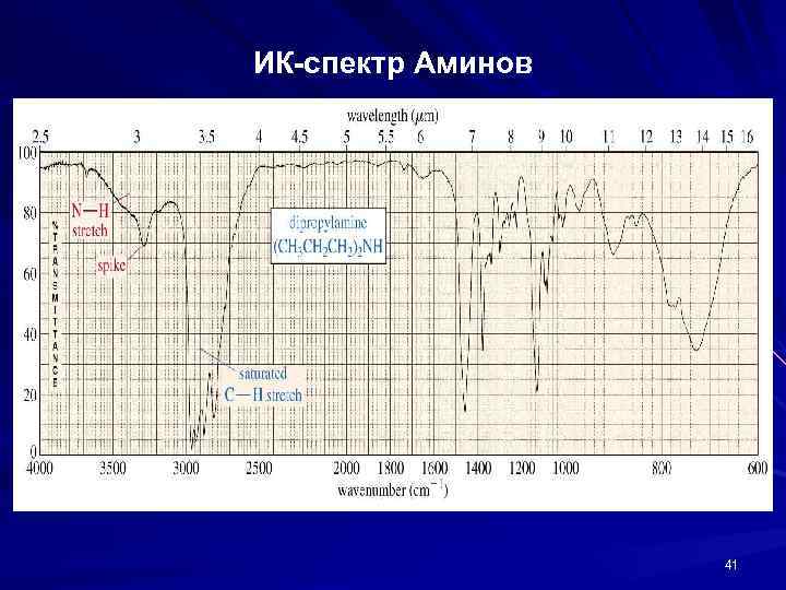 ИК-спектр Аминов 41 