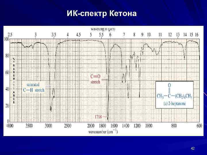 ИК-спектр Кетона 42 