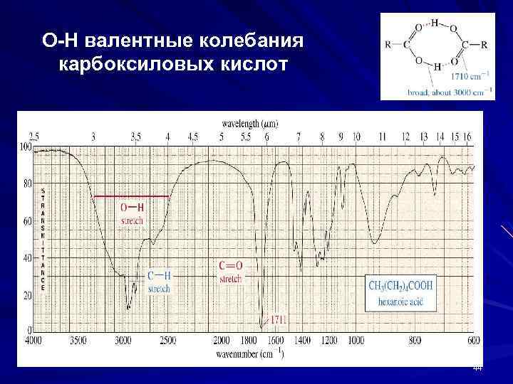 О-Н валентные колебания карбоксиловых кислот 44 