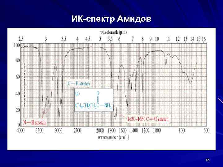 ИК-спектр Амидов 45 