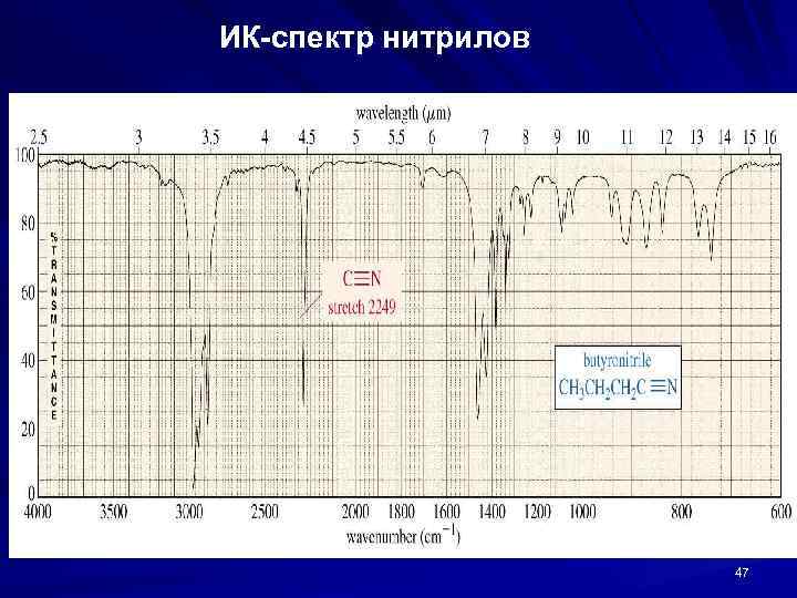 ИК-спектр нитрилов 47 