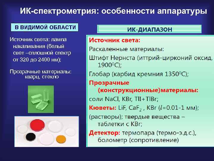 ИК-спектрометрия: особенности аппаратуры В ВИДИМОЙ ОБЛАСТИ Источник света: лампа накаливания (белый свет –сплошной спектр