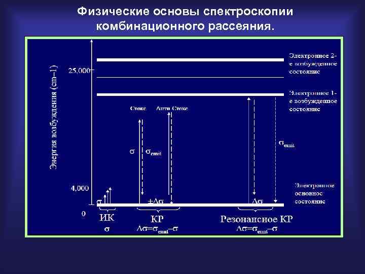 Метод оптической спектроскопии