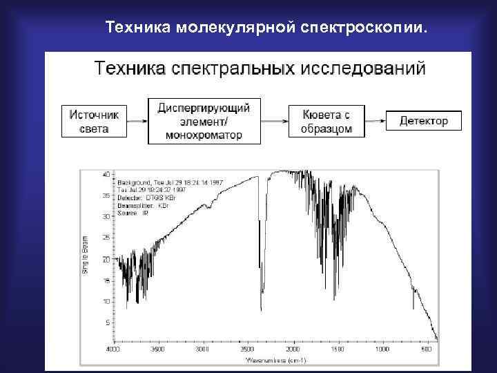 Техника молекулярной спектроскопии. 