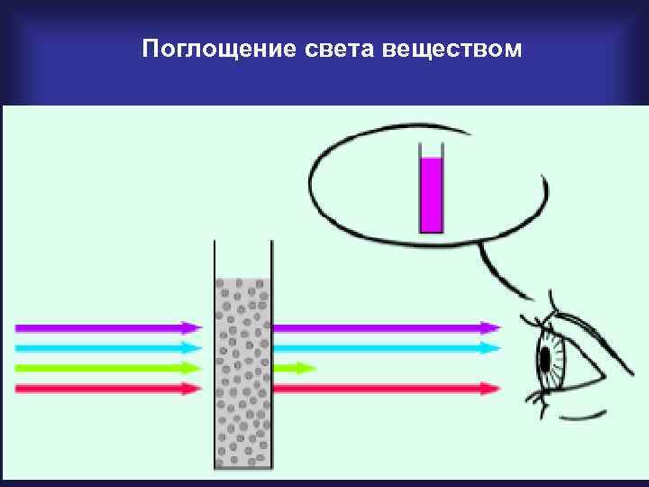 Поглощение света веществом 