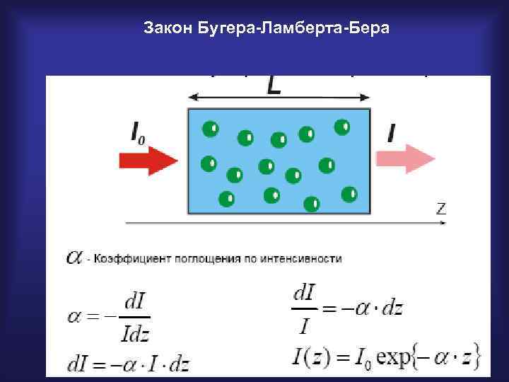 Закон Бугера-Ламберта-Бера 