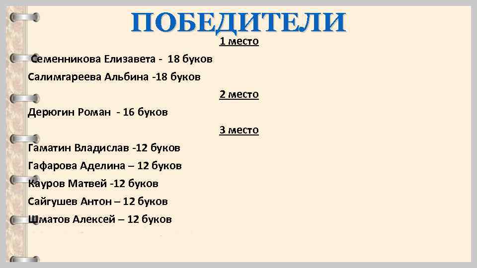 ПОБЕДИТЕЛИ 1 место Семенникова Елизавета - 18 буков Салимгареева Альбина -18 буков 2 место