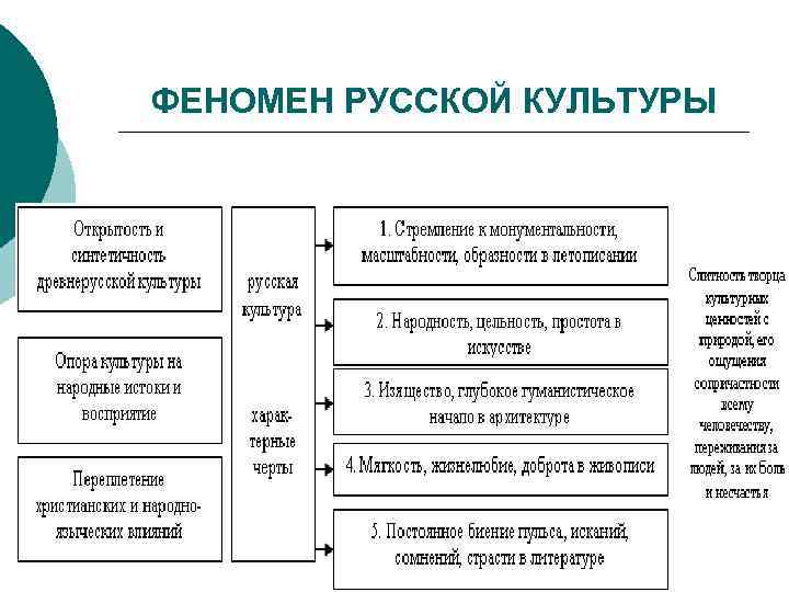 ФЕНОМЕН РУССКОЙ КУЛЬТУРЫ 