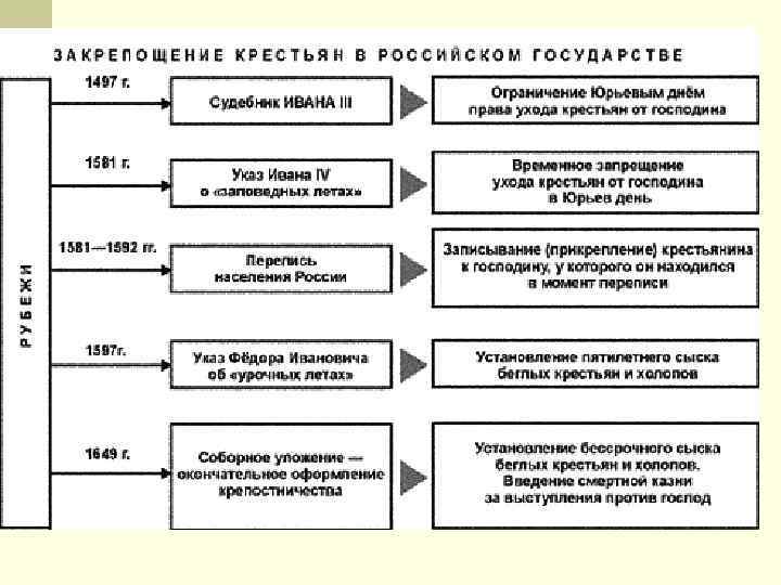 Процесс создания централизованного русского государства картинки