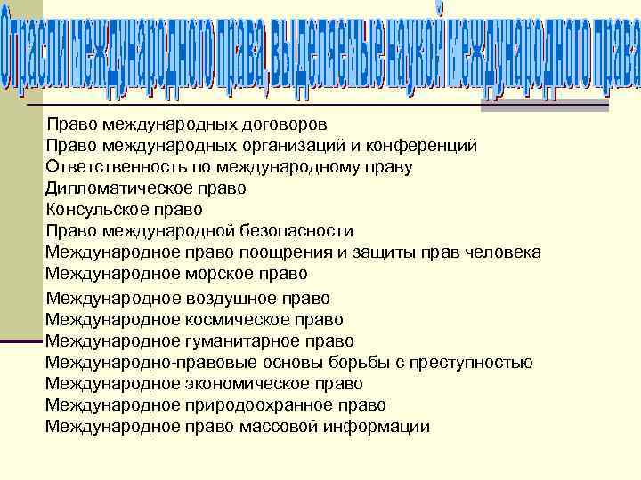 Договоры законы международное право. Различие международных конференций и международных организаций. Виды международных конференций в международном праве. Особенности международного права защиты и поощрения прав человека. Дата определения международных соглашений и конференций.