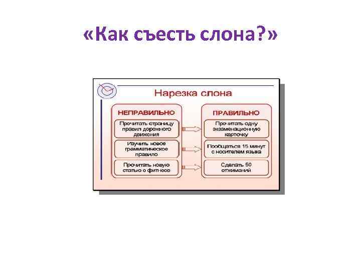  «Как съесть слона? » 