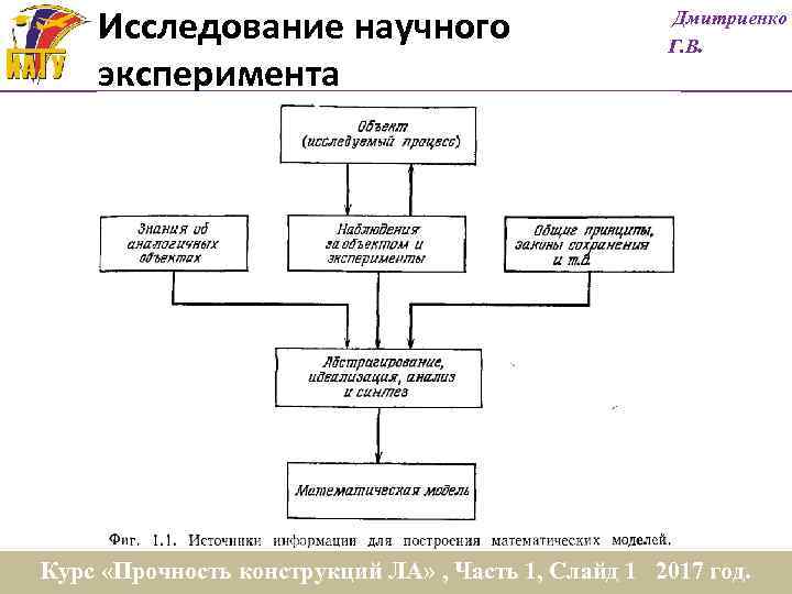 Исследование научного эксперимента Дмитриенко Г. В. Курс «Прочность конструкций ЛА» , Часть 1, Слайд