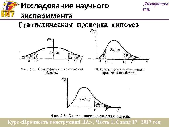 Исследование научного эксперимента Дмитриенко Г. В. Курс «Прочность конструкций ЛА» , Часть 1, Слайд