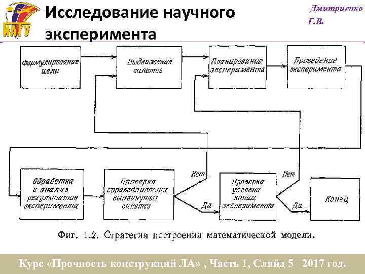 Исследование научного эксперимента Дмитриенко Г. В. Курс «Прочность конструкций ЛА» , Часть 1, Слайд