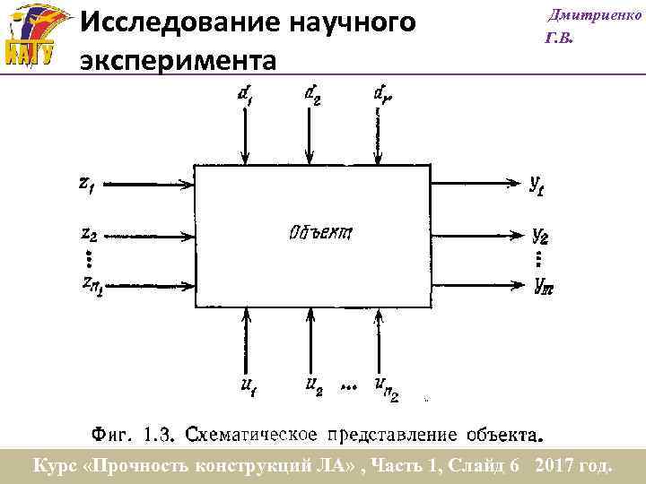 Исследование научного эксперимента Дмитриенко Г. В. Курс «Прочность конструкций ЛА» , Часть 1, Слайд