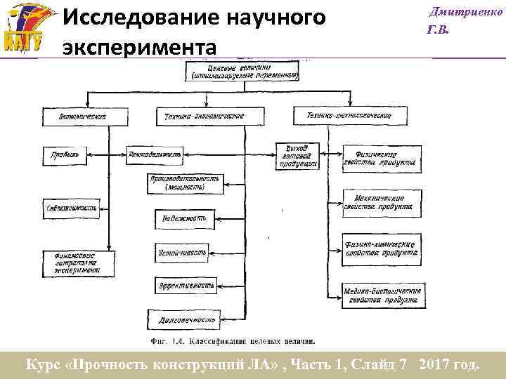 Исследование научного эксперимента Дмитриенко Г. В. Курс «Прочность конструкций ЛА» , Часть 1, Слайд