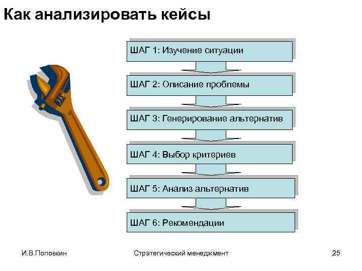 Как анализировать кейсы ШАГ 1: Изучение ситуации ШАГ 2: Описание проблемы ШАГ 3: Генерирование