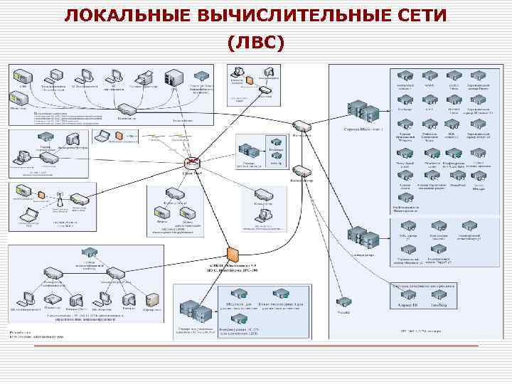 ЛОКАЛЬНЫЕ ВЫЧИСЛИТЕЛЬНЫЕ СЕТИ (ЛВС) 