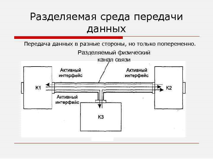 Разделяемая среда передачи данных Передача данных в разные стороны, но только попеременно. Разделяемый физический