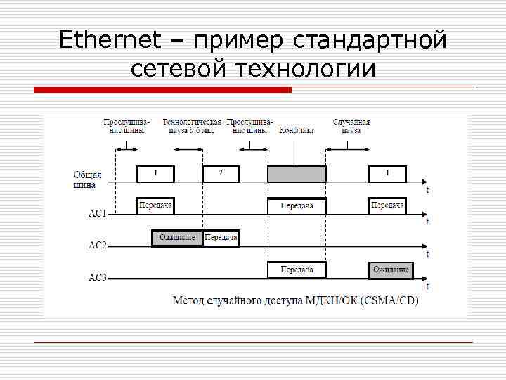 Ethernet – пример стандартной сетевой технологии 