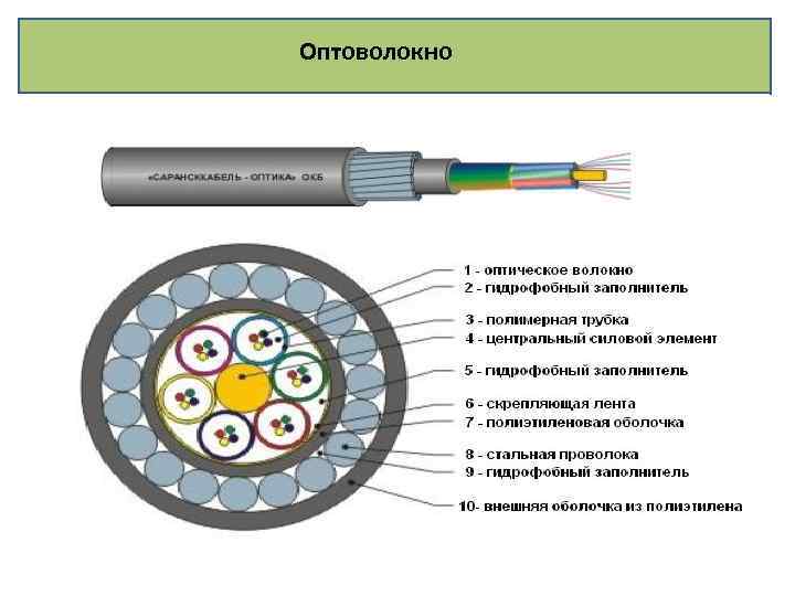 Оптоволокно 