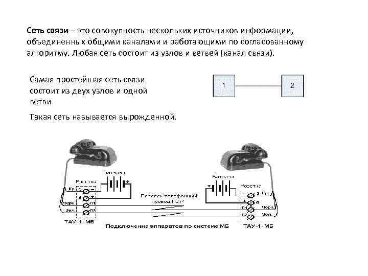 Сеть связи – это совокупность нескольких источников информации, объединенных общими каналами и работающими по