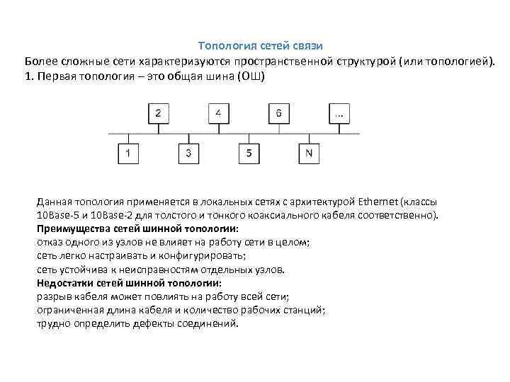 Топология сетей связи Более сложные сети характеризуются пространственной структурой (или топологией). 1. Первая топология