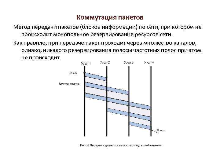 Коммутация пакетов Метод передачи пакетов (блоков информации) по сети, при котором не происходит монопольное