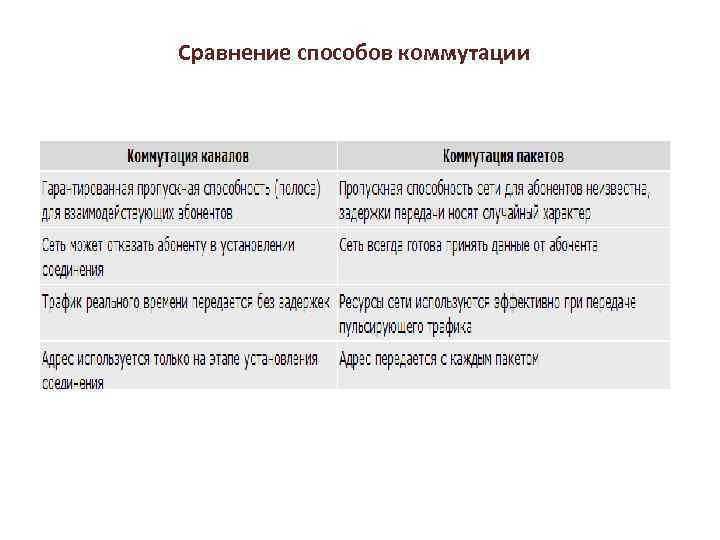 Сравнение способов коммутации 