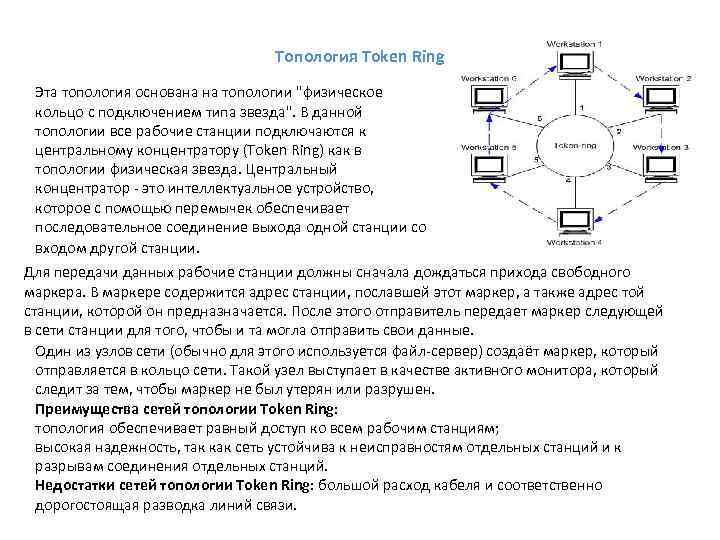 Топология Token Ring Эта топология основана на топологии 