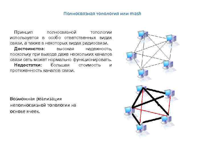 5 что понимается под топологией локальной сети