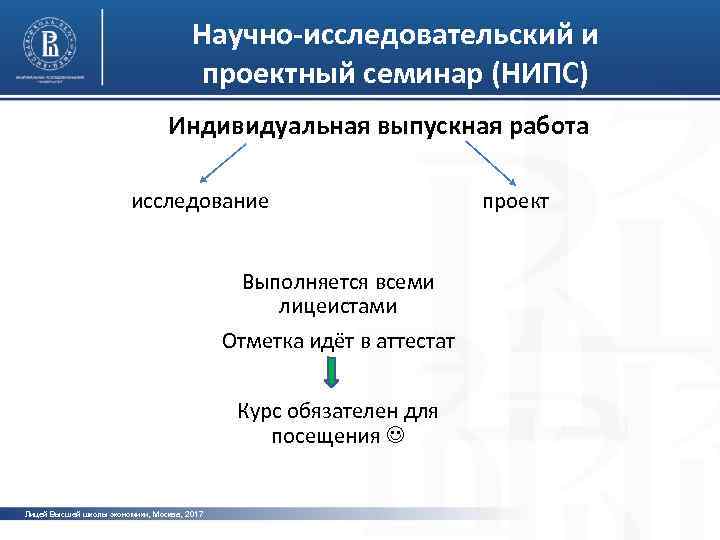 Научно-исследовательский и проектный семинар (НИПС) Индивидуальная выпускная работа фото исследование Выполняется всеми лицеистами Отметка