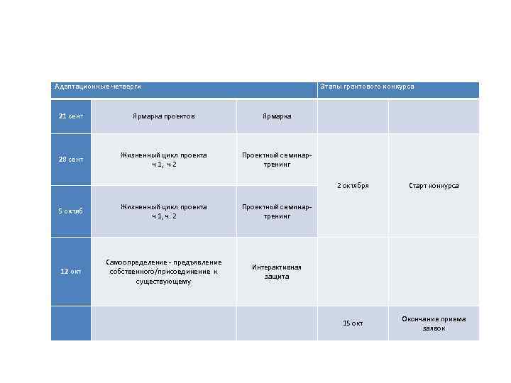 Связь с грантовым конкурсом групповых проектов лицеистов Адаптационные четверги 21 сент Этапы грантового конкурса