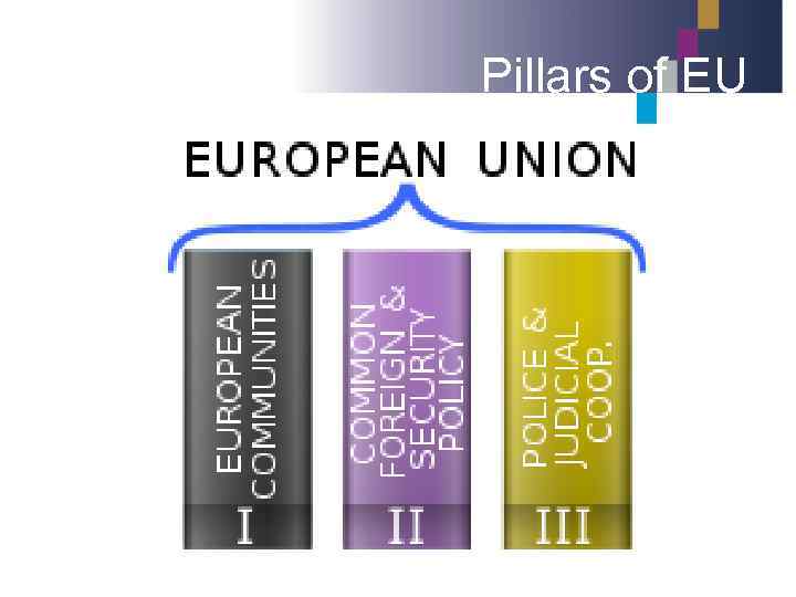 Pillars of EU 