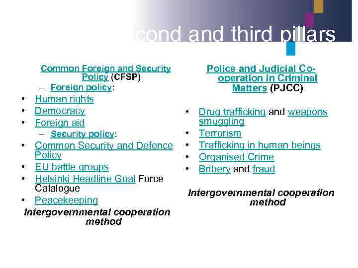 Second and third pillars Common Foreign and Security Policy (CFSP) – Foreign policy: •