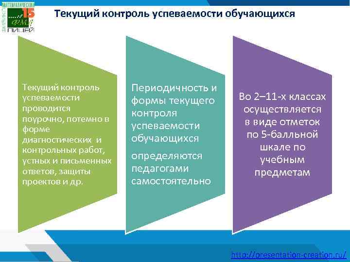 Текущий контроль успеваемости обучающихся Текущий контроль успеваемости проводится поурочно, потемно в форме диагностических и